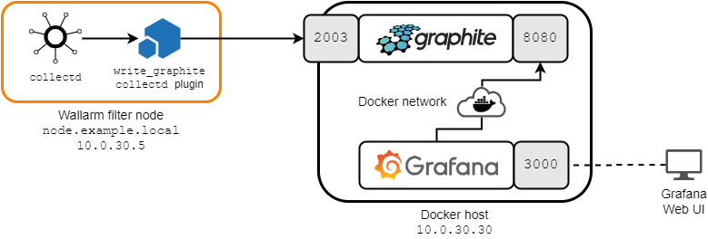 Example workflow