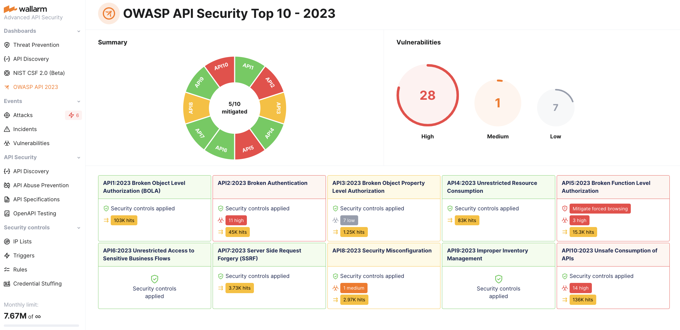 لوحة OWASP API Top 10 2023