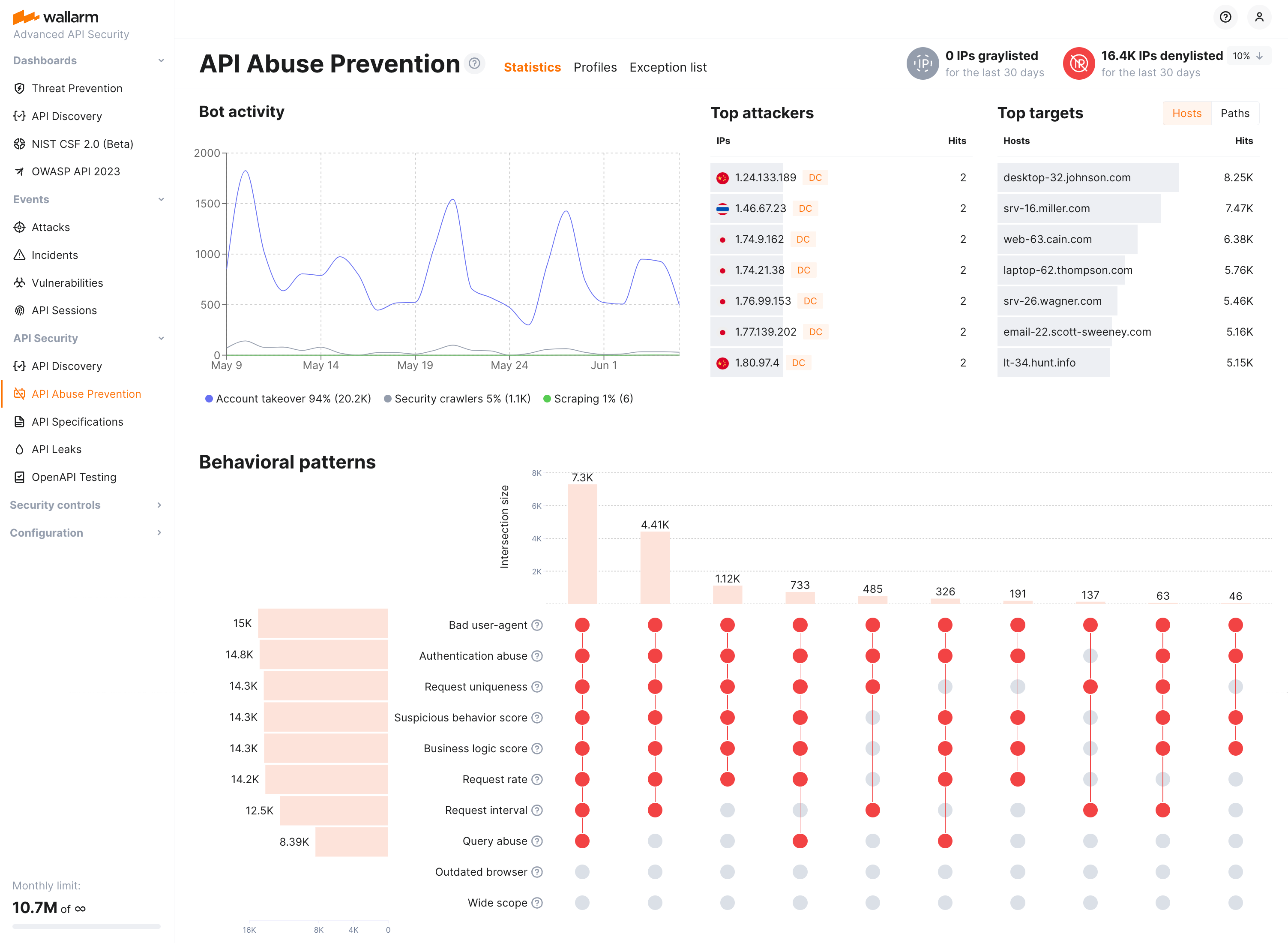 API Abuse Preventionの統計