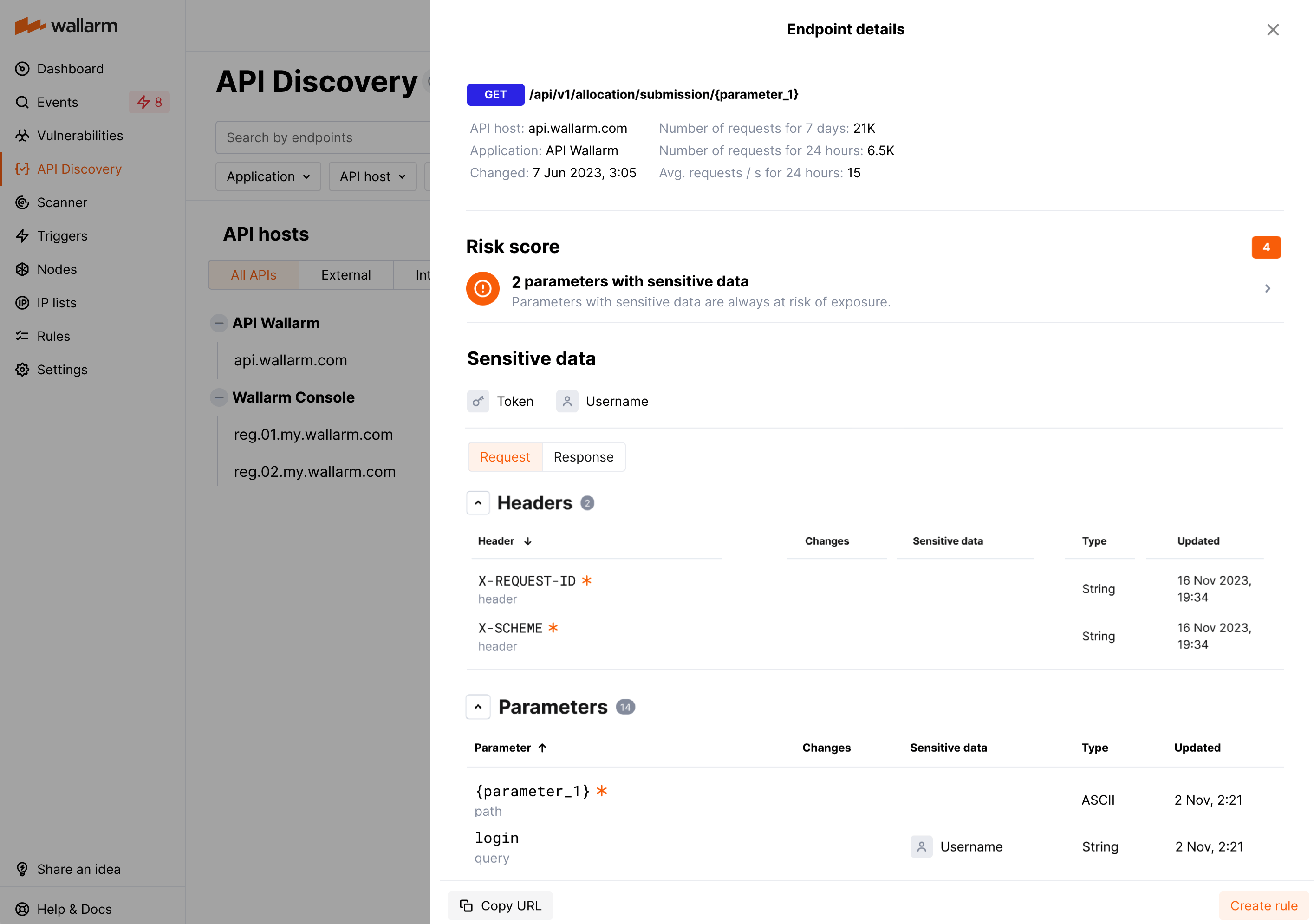 API Discoveryが検出したリクエストパラメータ