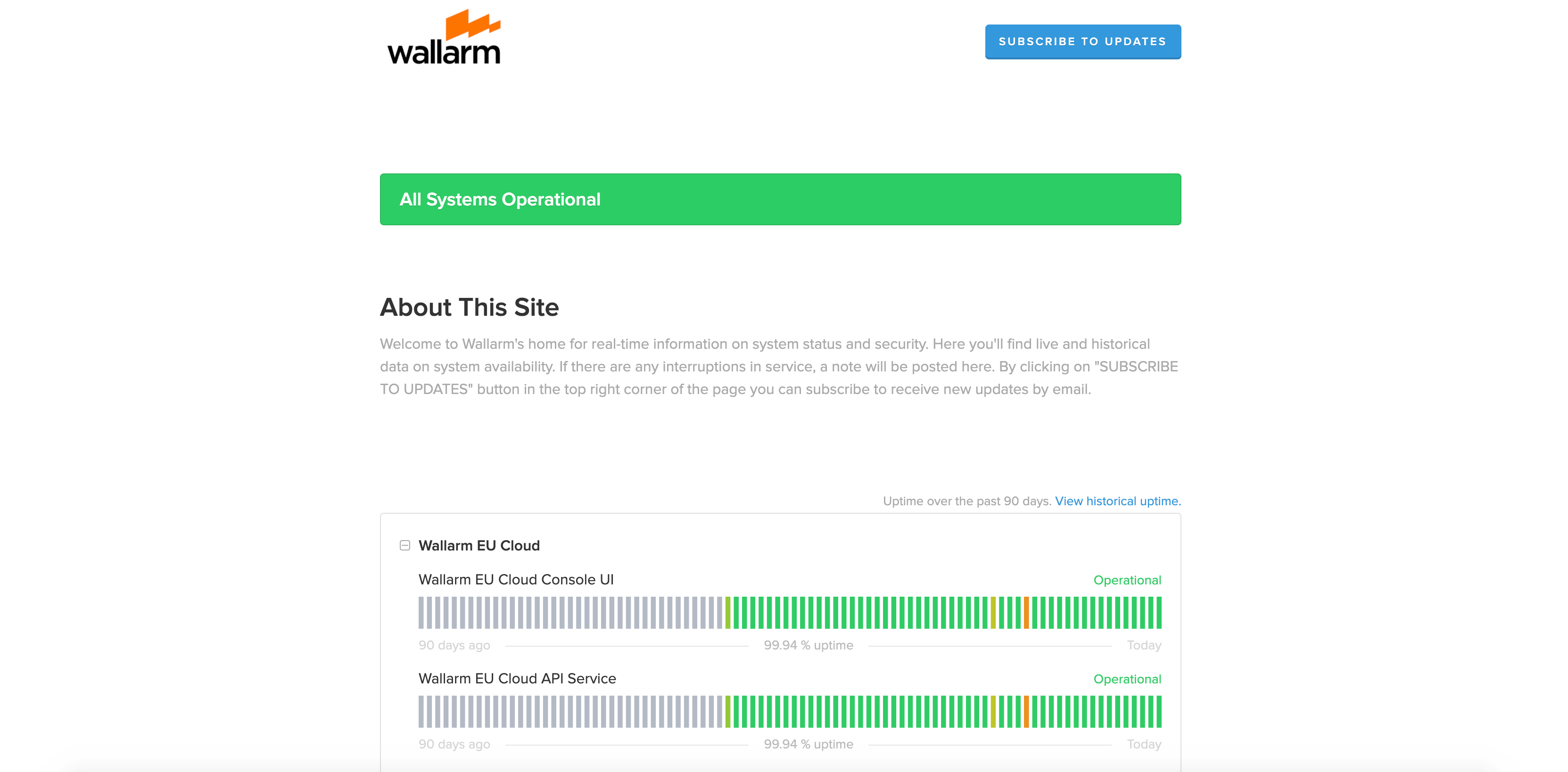 Wallarmステータスページ