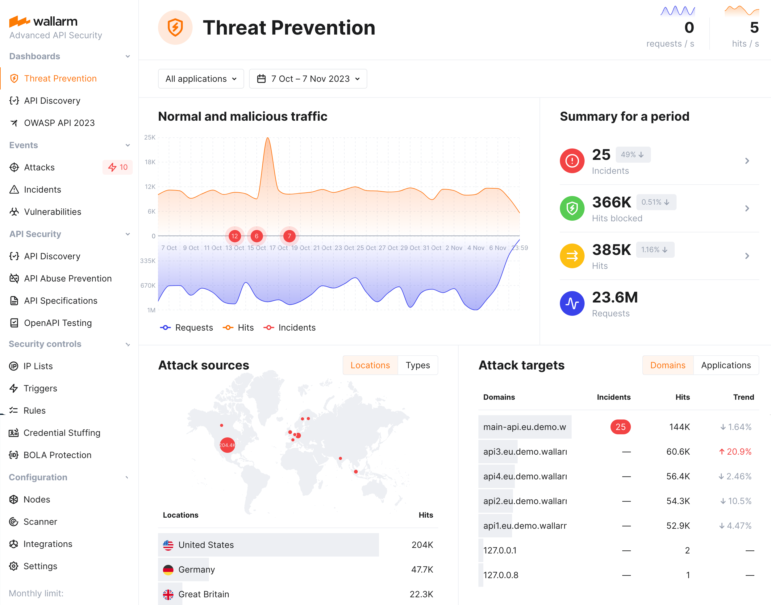 Threat Preventionダッシュボード